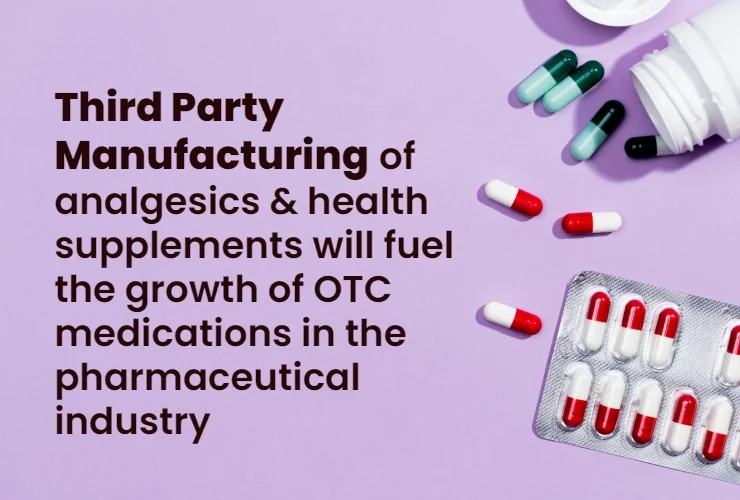 Third Party Manufacturing of analgesics & health supplements with fuel the growth of OTC medication in the pharmaceutical industry