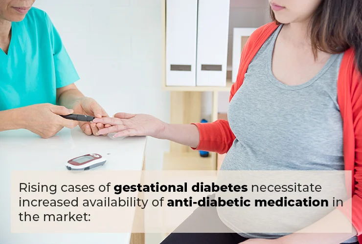 Rising cases of gestational diabetes necessitate increased availability of anti-diabetic medication in the market CDMO to the rescue