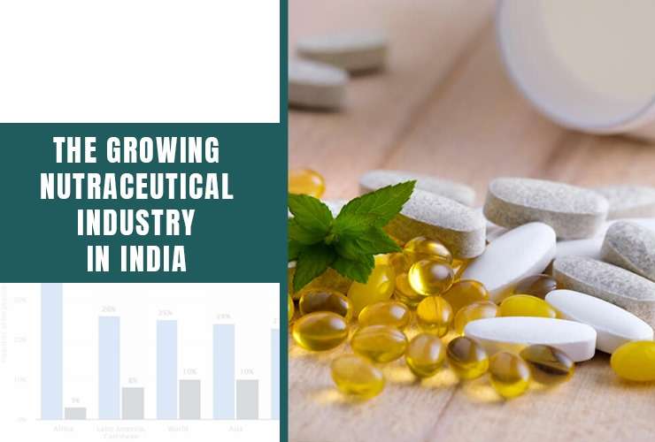 The Growing Nutraceutical Industry in India